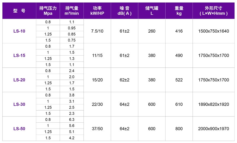 捷豹集成一體式螺桿機LS系列 捷豹集成一體式螺桿機LS系列